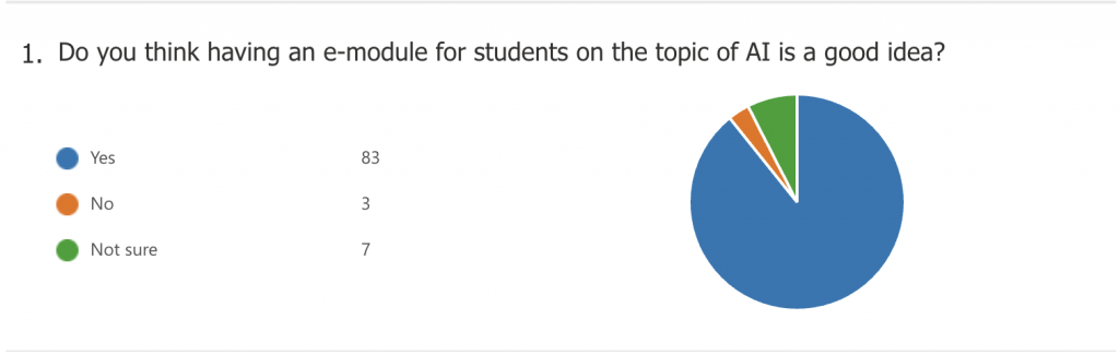 Image of feedback results from students showing percentages of answers to question 1